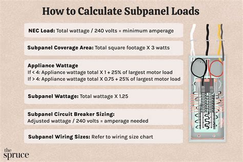 how to calculate electrical box load|box load calculator sizing.